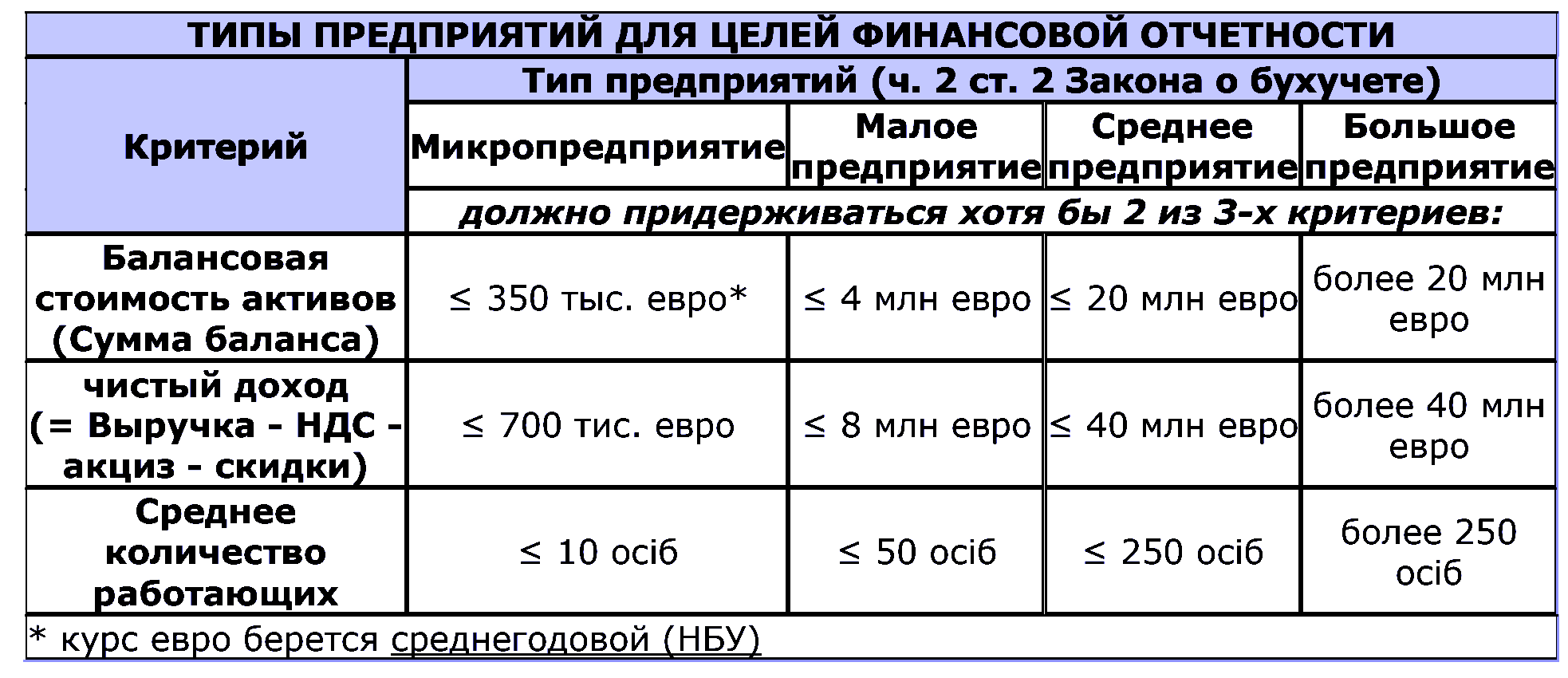 ТИПЫ ПРЕДПРИЯТИЙ ДЛЯ ЦЕЛЕЙ ФИНАНСОВОЙ ОТЧЕТНОСТИ